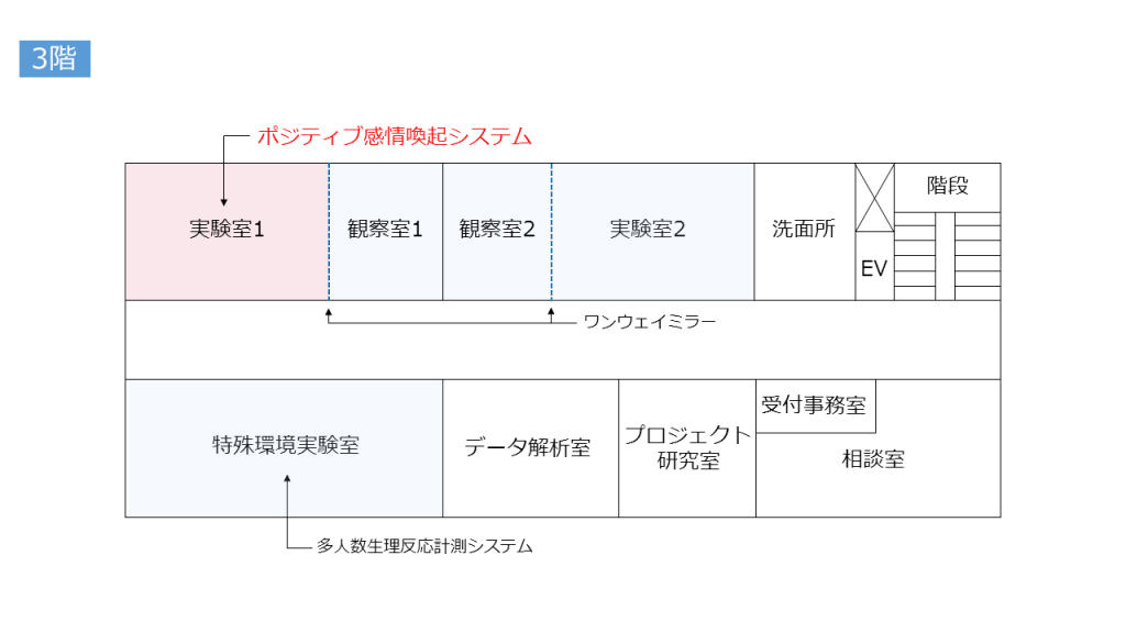 3階見取り図